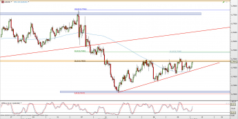Wykres 4-godzinowy kursu AUD/USD <span> Źródło: TMS Direct <span>