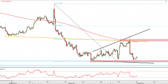 Wykres 4-godzinny EUR/USD z dn. 12.12 <span> Źródło: TMSDirect