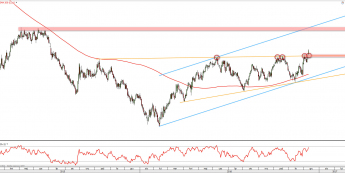Wykres dzienny OIL_WTI z dn. 12.12 <span> Źródło: TMS Direct