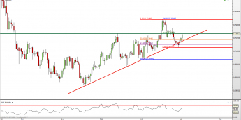 NZD/USD: powrót nad linię tendencji