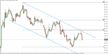 Wykres 4-godzinowy kursu USD/ZAR <span> Źródło: TMS Trader <span>