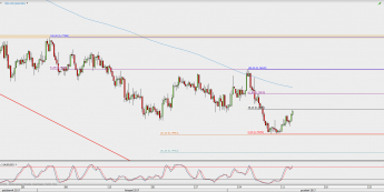 Wykres 4-godzinowy AUD/USD; Źródło: TMS Direct
