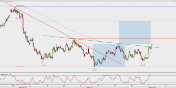 Wykres 4-godzinowy NZD/USD; Źródło: TMS Direct