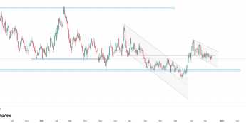 Notowania pszenicy (CFD), dane dzienne, źródło: Tradingview USDA potwierdza ocenę wysokiej podaży na globalnym rynku pszenicy