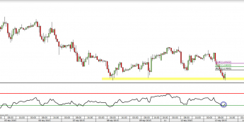 Wykres godzinowy kursu EUR/USD <span> Źródło: TMS Direct <span>