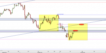 Wykres 4-godzinowy CFD na DAX <span> Źródło: TMS Direct <span>