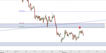 Wykres godzinowy kursu NZD/USD <span> Źródło: TMS Direct <span>