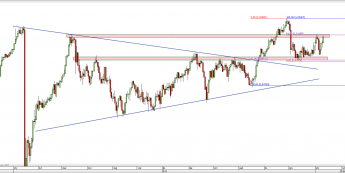 Wykres dzienny kursu USD/CHF<span> Źródło: TMS Direct <span>