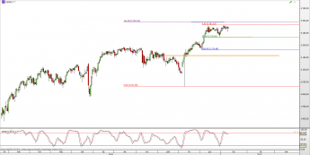 Wykres dzienny CFD na S&P 500 <span> Źródło: TMS Direct <span>