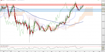 AUD/JPY: problemy popytu