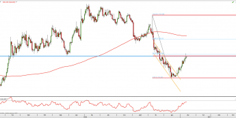 Wykres dzienny XAU/USD z dn. 13.01 <span> Źródło: TMSDirect
