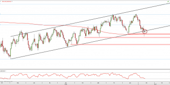 Wykres dzienny USD/CAD z dn. 13.01 <span> Źródło: TMS Direct