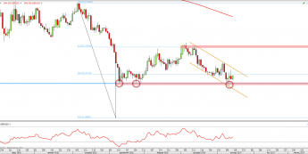 Wykres dzienny GBP/USD z dn. 13.01 <span> Źródło: TMSDirect
