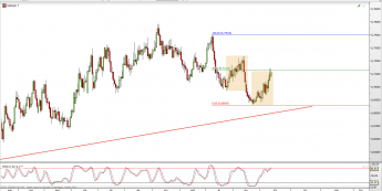 Wykres dzienny kursu NZD/USD <span> Źródło: TMS Direct <span>