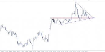Wykres dzienny GBP/USD. Źródło:TMS
