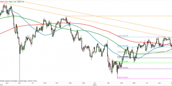 USD/JPY - wykres 1D; Źródło: TMSDirect