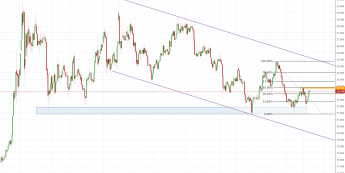 SILVER: trwa ruch spadkowy