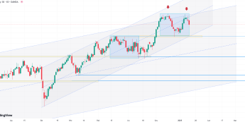 Wykres DAX (CFD), dane dzienne, źródło: Tradingview Dax buduje formacje podwójnego szczytu? Indeks traci 0,5 proc.
