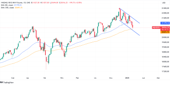 Wykres kontraktów terminowych na indeks NASDAQ100, interwał dzienny, źródło: TradingView NASDAQ100 blisko EMA 100