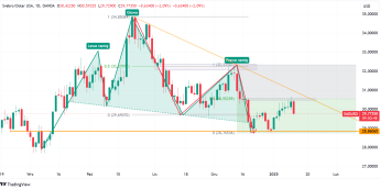 Srebro traci ponad 2%