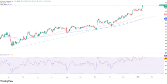GBPJPY wyyznacza nowy 18-letni szczyt