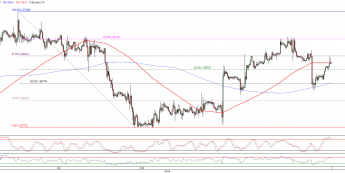 Wykres godzinowy kursu EUR/USD <span>Źródło:TMS Direct<span>