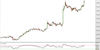 Wykres 5-minutowy kursu EUR/USD <span> Źródło: TMS Direct <span>