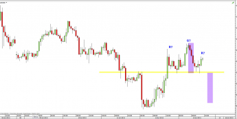 Wykres godzinowy kursu AUD/USD <span> Źródło: TMS Direct <span>