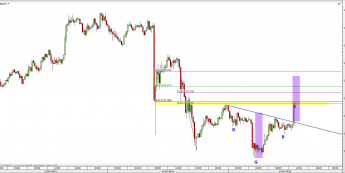 Wykres 15-minutowy kursu USD/JPY <span> Źródło: TMS Direct <span>
