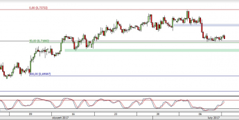 Wykres czterogodzinowy NZD/USD<span>Źródło: TMS<span>