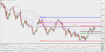 USD/JPY: problematyczne zniesienie