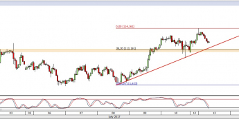 Wykres godzinowy USD/JPY
