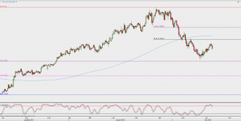 Wykres 4-godzinowy AUD/USD; Źródło: TMS Direct