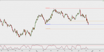 Wykres dzienny CAD/JPY; Źródło: TMS Direct