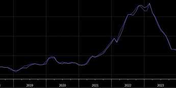Inflacja w Polsce spada ale okazała się wyższa od prognoz