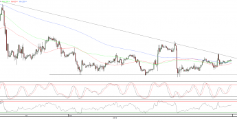 Wykres godzinowy kursu EUR/USD <span>Źródło:TMS Direct<span>