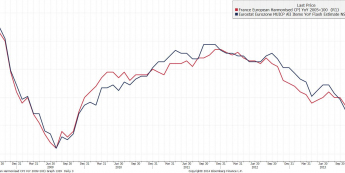 Inflacja konsumencka we Francji i strefie euro <span>Bloomberg<span>
