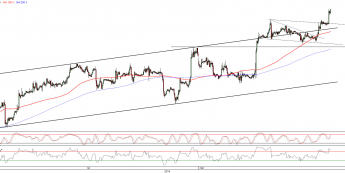 Wykres godzinowy kursu EUR/USD <span>Źródło:TMS Direct<span> Wykres godzinowy kursu EUR/USD <span>Źródło:TMS Direct<span>
