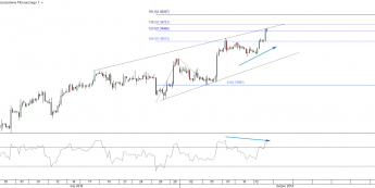 Wykres czterogodzinowy kursu EUR/USD <span> Źródło: TMS Direct<span> Wykres czterogodzinowy kursu EUR/USD <span> Źródło: TMS Direct<span>