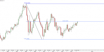 Wykres miesięczny kursu EUR/USD <span> Źródło: TMS Direct<span> Wykres miesięczny kursu EUR/USD <span> Źródło: TMS Direct<span>