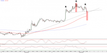 Wykres 15- minutowy kursu EUR/USD <span>Źródło:TMS Direct<span> Wykres 15- minutowy kursu EUR/USD <span>Źródło:TMS Direct<span>
