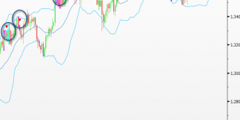 Wykres dzienny kursu EUR/USD <span>(Źródło: Bloomberg) <span> Wykres dzienny kursu EUR/USD <span>(Źródło: Bloomberg) <span>