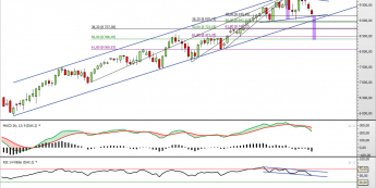 Wykres tygodniowy kontraktu tCFD na DAX <span> Źródło: TMS Direct <span> Wykres tygodniowy kontraktu tCFD na DAX <span> Źródło: TMS Direct <span>