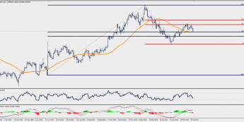 Wykres dzienny USD/SEK; Źródło: TMS Trader