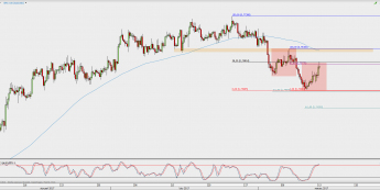 Wykres 4-godzinowy AUD/USD; Źródło: TMS Direct