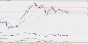 Wykres dzienny GBP/JPY; Źródło: TMS Trader