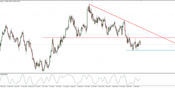 Wykres dzienny AUD/NZD; Źródło: TMS Connect
