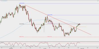 Wykres 4-godzinowy AUD/USD; Źródło: TMS Direct