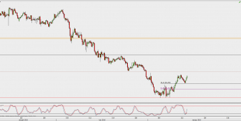 Wykres 4-godzinowy CAD/JPY; Źródło: TMS Direct