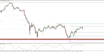Wykres 4-godzinowy CFD na DAX; Źródło: TMS Connect